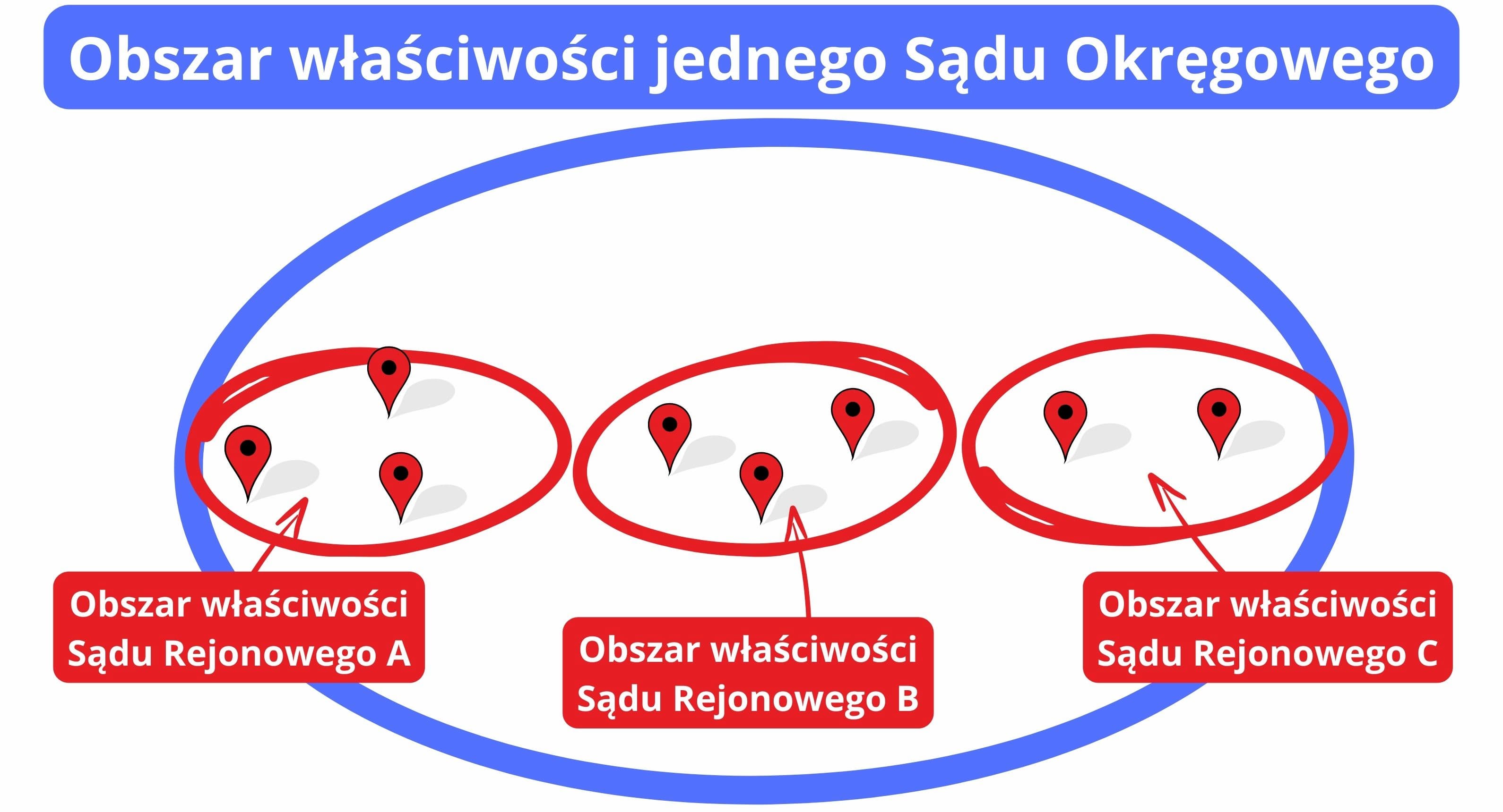 Obszar właściwości sądu